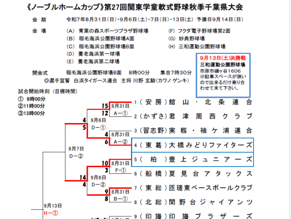 【Bチーム躍進！】ノーブルフォームカップ 2回戦突破、千葉県ベスト4進出！