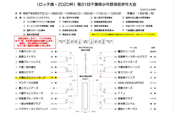 【Cチーム躍動！】Cチーム ロッテ旗・ZOZO杯2回戦を突破！次戦へ