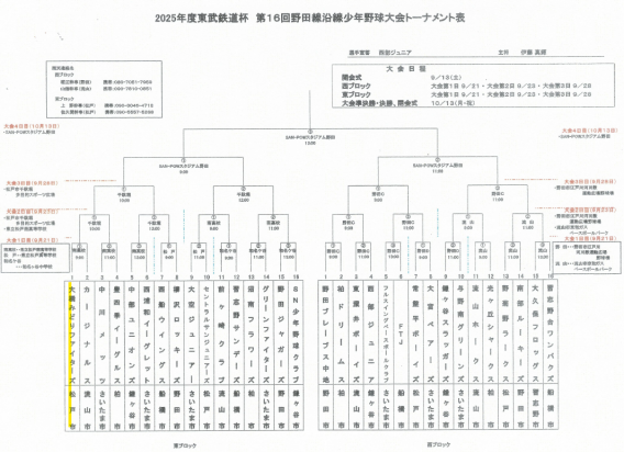 【お知らせ】東武鉄道杯にBチームが出場決定！