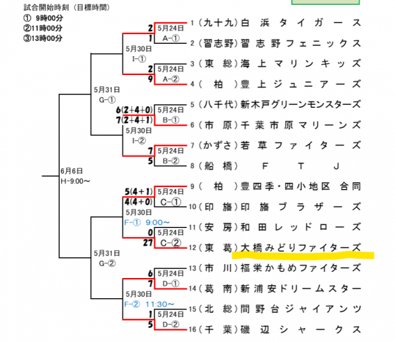 Aチーム・県大会初戦を快勝！